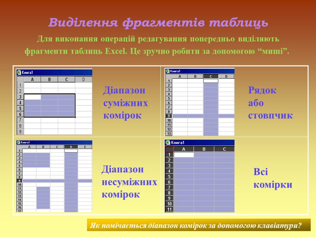 Виділення фрагментів таблиць Для виконання операцій редагування попередньо виділяють фрагменти таблиць Excel. Це зручно